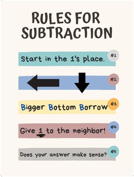 Preview of Rules for Subtraction Poster