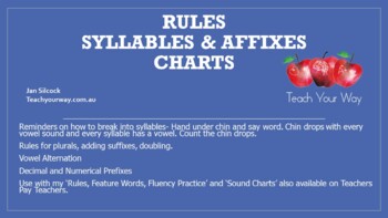 Preview of Rules for Syllables and Affixes