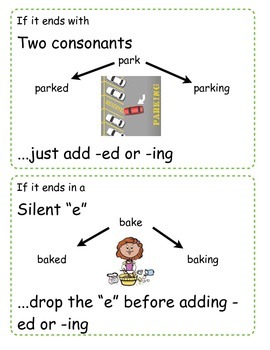 Rules for adding -ed and -ing by Whitley Grunstra | TpT