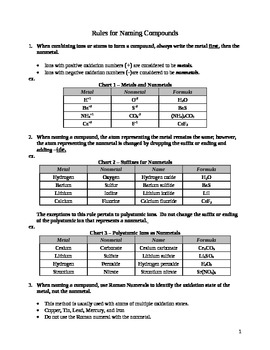 Preview of Rules for naming chemical compounds