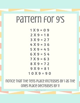 Preview of Rules of 9's Multiplication