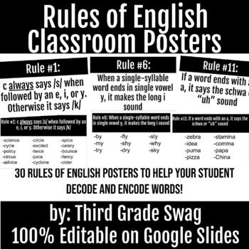 Preview of Rules of English | 30 Classroom Posters | Editable 
