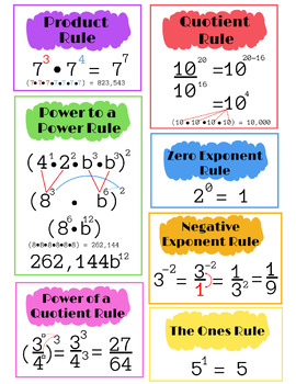 Preview of Rules of Exponents