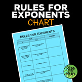 Rules of Exponents Chart, FREE Graphic Organizer