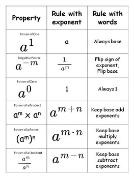Properties of Exponents Foldable Notes by Idea Galaxy | TpT