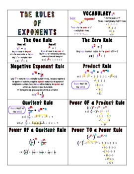 Preview of Rules of Exponents Notes Page