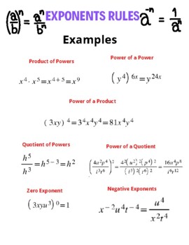 One (1) Exponent Rule — Definition & Examples - Expii