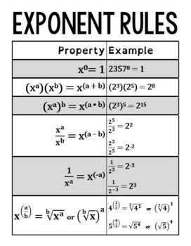 Exponent Rules Chart Pdf