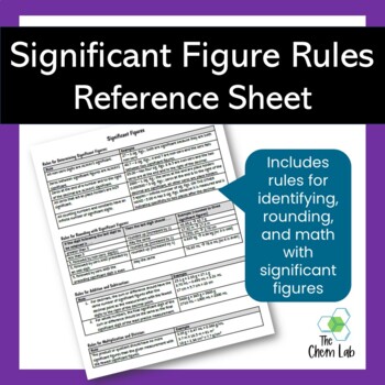 Preview of Rules of Significant Figures