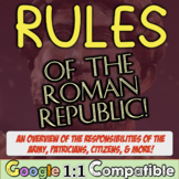 Rules of Roman Republic: Overview of Consuls, Citizens, Le