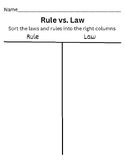 Rules v. Laws Sorting activity