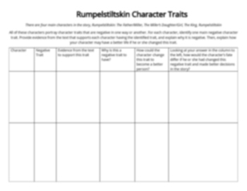 Preview of Rumpelstiltskin Fairytale Character Traits
