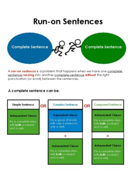 Preview of Run-on Sentence instruction (ties into Hochman Method, the Writing Revolution)