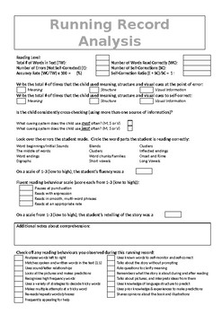 Preview of Running Record Analysis Sheet