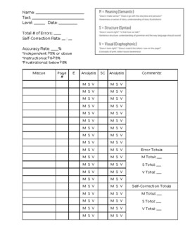 Running Record Analysis Sheet by Marissa Anderson | TPT