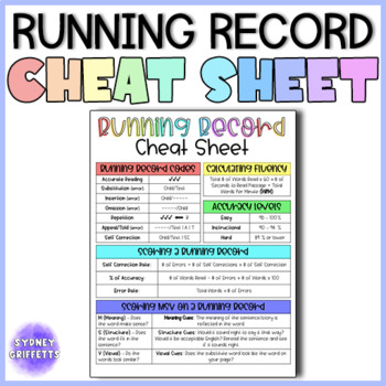 Preview of Running Record Cheat Sheet