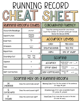 Results for running records cheat sheet | TPT