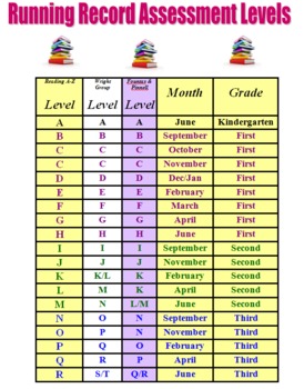 Fluency Assessment Chart