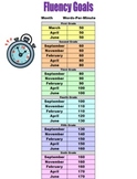 Running Record & Fluency Assessment Benchmark Charts