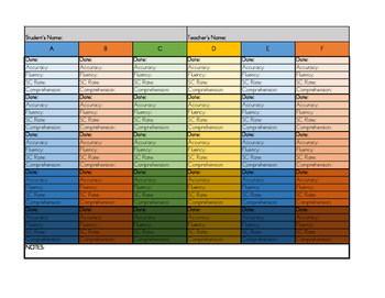 Preview of Running Record Progress Monitoring Sheet