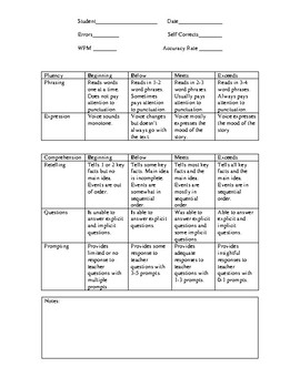 Running Record Rubric by Janelle Nielsen | Teachers Pay Teachers