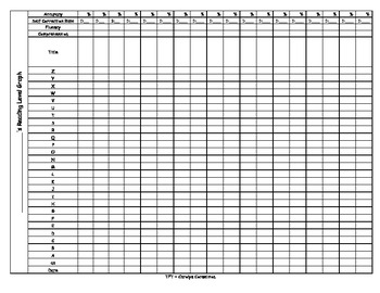 Running Record Template and Guided Reading Level Graph | TpT