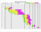 Running Records Guided Reading Fountas Pinnell PM Benchmar