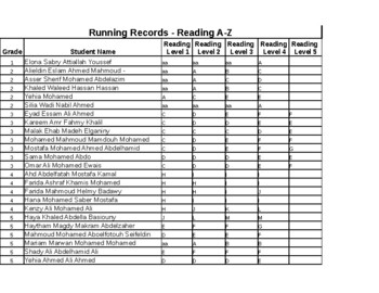 Preview of Running Records Sample includes the reading levels for all students in a school