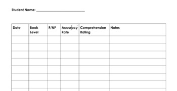 Running Records Recording Sheet by Stephanie Roland | TPT