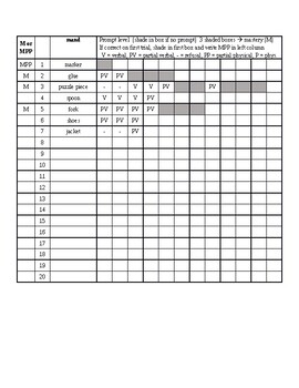 Preview of Running cold probe data sheet- ideal for tracking manding &other verbal behavior