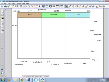 Preview of Rural, Urban, Suburban Game SmartBoard