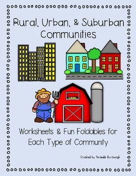 Preview of Rural, Urban, and Suburban Communities