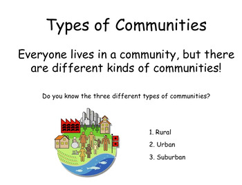 Rural, Urban, and Suburban Communities Powerpoint by Sunny in 2nd