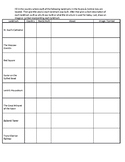 Russia & Central Asia Landmarks Research Worksheet