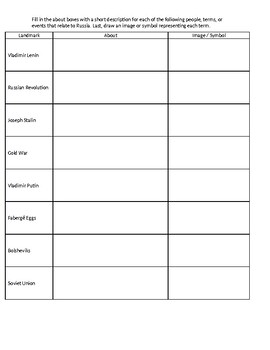Preview of Russia Term, Events, & People Research Worksheet