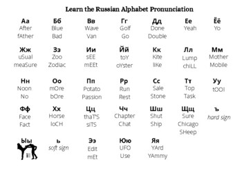 Study The Russian Alphabet Pronunciation
