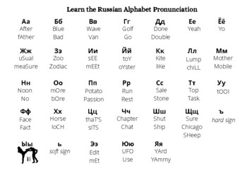 russian alphabet pronunciation kak proiznosit bukvy russkogo alfavita