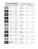 Russian Alphabet Writing, Russian Alphabet Study Pack, Pra