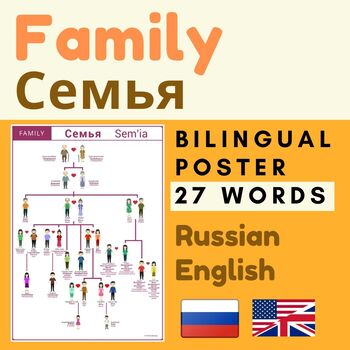 Preview of FAMILY Russian English vocabulary
