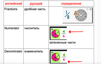 Preview of Russian - Fraction Academic Language