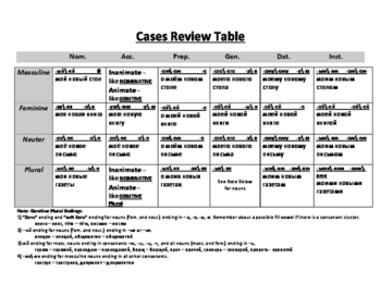 Russian Cases Chart