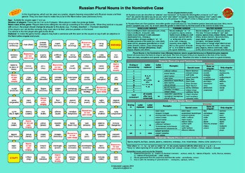 Preview of Russian Nouns Board Game