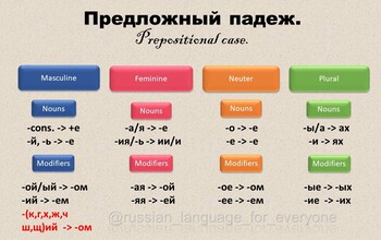 Preview of Russian Prepositional Case