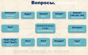 Preview of Russian Question Words