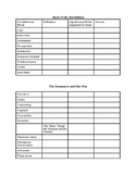 Russian Revolution Vocabulary and Notes