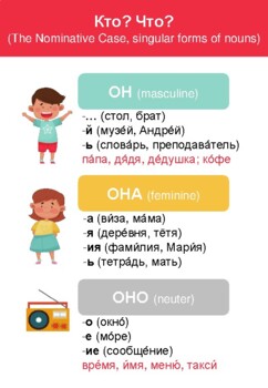 Preview of Russian language. Infographics. Он, она, оно