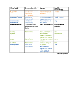 Preview of Russian modal verbs CHART A1
