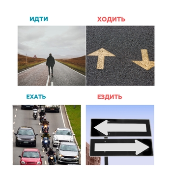 Preview of Russian verbs of motion