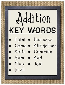 Preview of Rustic Burlap & Chalkboard Addition and Subtraction Key Words Posters