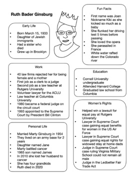 Preview of Ruth Bader Ginsburg - RGB - Information / Fact Sheet